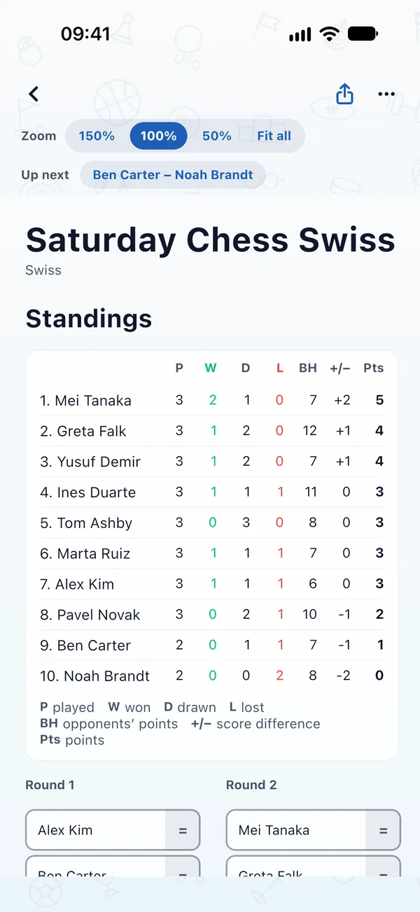 The Saturday Chess Swiss standings: ten players ranked by points, with wins, draws, losses and Buchholz, above the pairings of each round.